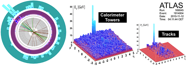 Рис. 3. Пример события с сильным дисбалансом поперечных импульсов двух струй. Изображение из пресс-релиза коллаборации ATLAS (с сайта atlas.ch)