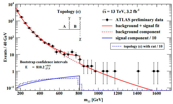 Рис. 8. Возможное описание всплеска в данных ATLAS клинообразным сигналом