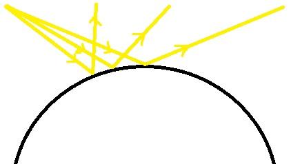 Почему круглые вещи больше блестят, чем некруглые?