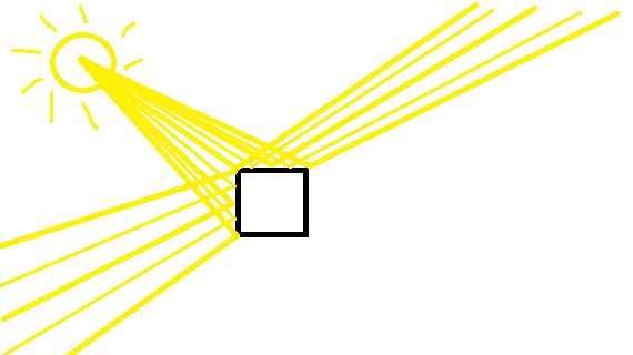 Почему круглые вещи больше блестят, чем некруглые?