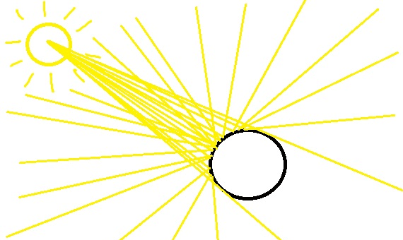 Почему круглые вещи больше блестят, чем некруглые?