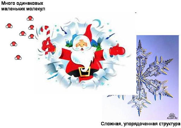 ...В случае самосборки очень сложно структурированной снежинки из хаотически движущихся молекул воды - совершенно очевидно вмешательство деда Мороза.