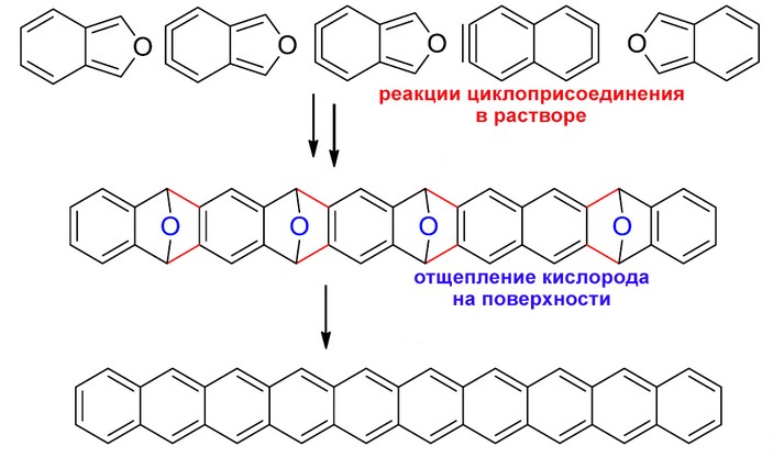 Схема синтеза декацена