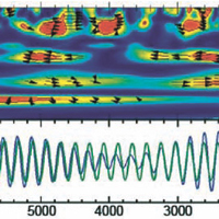 Подвластны ли планетам пятна на Солнце?