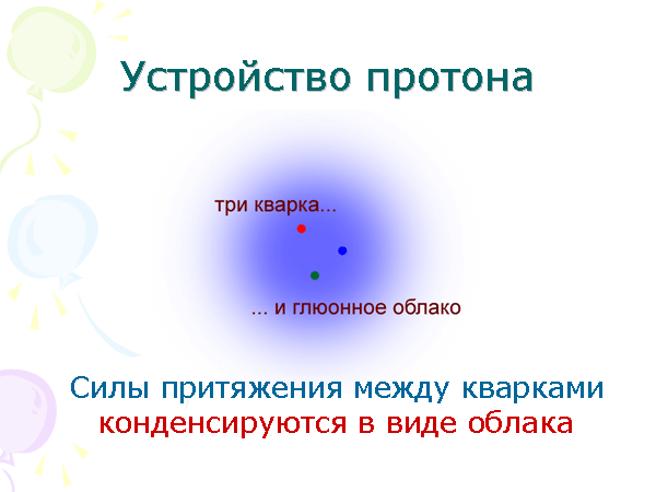 Игорь Иванов «Удивительный мир внутри атомного ядра». 11.09.2007, Москва, ФИАН