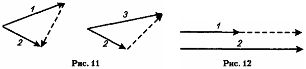 Работы по теории относительности