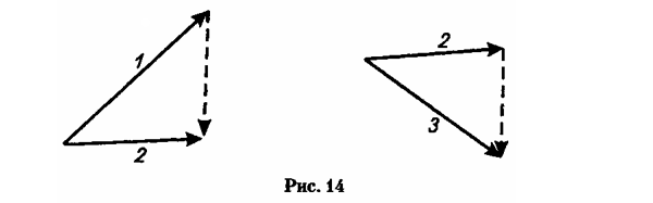 Работы по теории относительности
