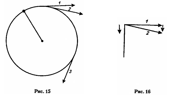 Работы по теории относительности