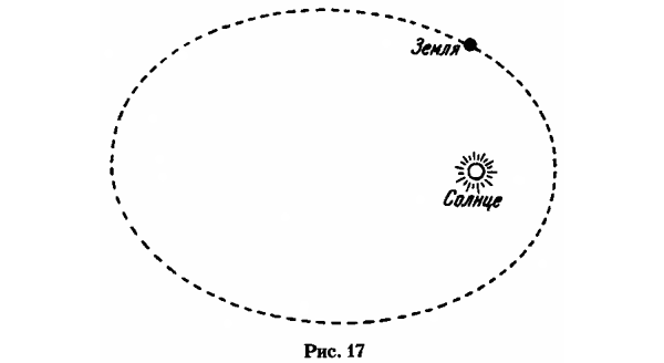 Работы по теории относительности
