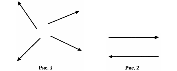 Работы по теории относительности