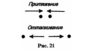 Работы по теории относительности