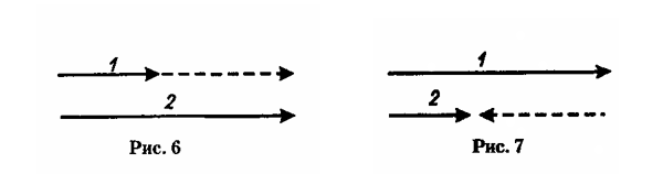 Работы по теории относительности