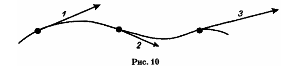 Работы по теории относительности