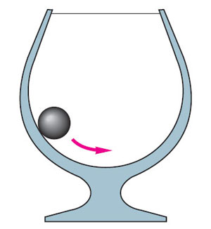 Рис. 11. Стальной шарик, катающийся в рюмке