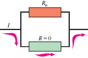 Рис. 14. При понижении температуры падает количество нормальных электронов, а с ним уменьшается и теплоемкость (см. рис. 13), и теплопроводность сверхпроводника