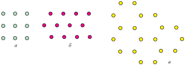 Рис. 27. Для наглядности мы изобразили различные возможные «кристаллические» решетки на плоскости. Виды трехмерных решеток значительно более разнообразны