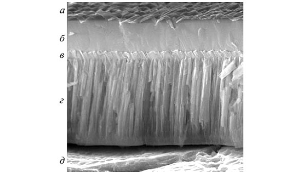 Рис. 36. Структура ВТСП-провода 2-го поколения: а – защитный слой Сu; б – керамика Y–Ba–Cu–O; в – ориентированный слой MgO; г – неориентированный слой MgO; д – лента из нержавеющей стали