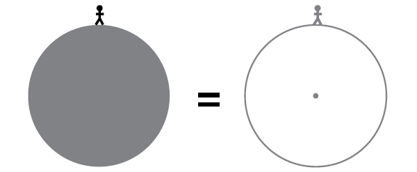 Гравитация массивного шара точно такая же, как если бы вся масса была сосредоточена в его центральной точке