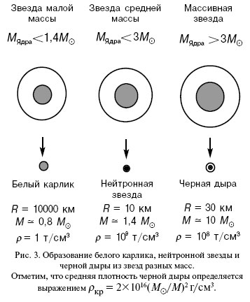 Черные дыры