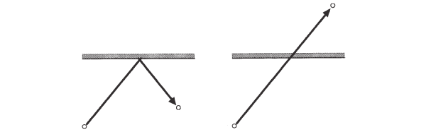 <p><i>Рис. 1</i> Как принцип наименьшего времени приводит к закону отражения</p>