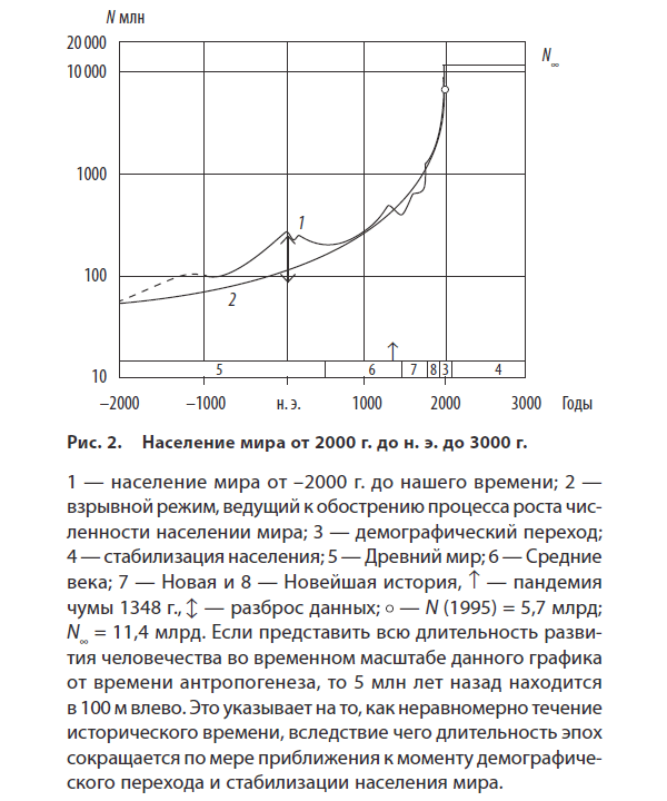 Парадоксы роста