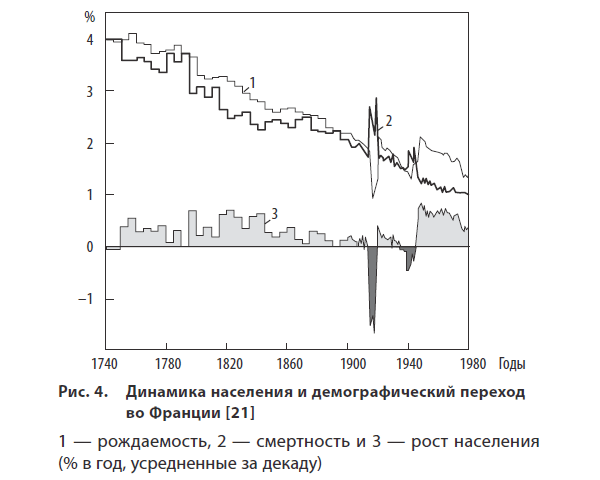 Парадоксы роста