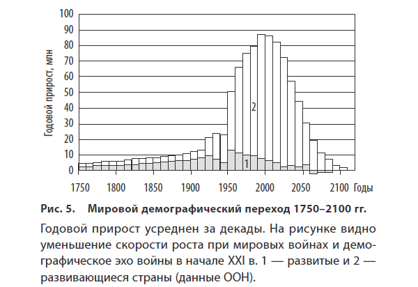 Парадоксы роста