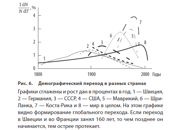 Парадоксы роста