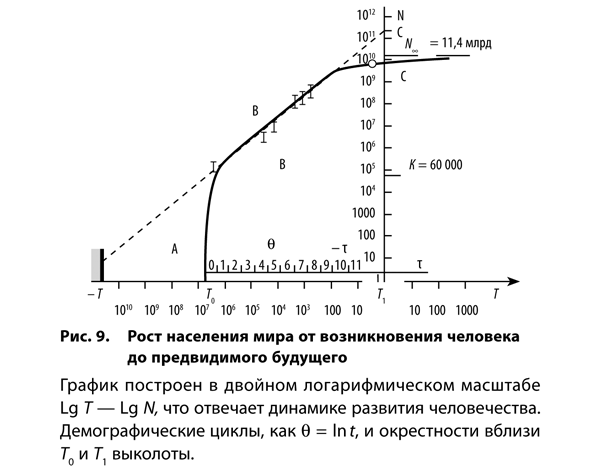 Парадоксы роста