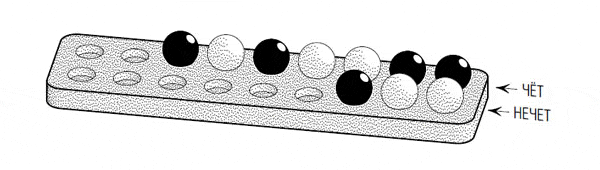 Рис. 112. Если случайная цифра чётная, выбираем первый ряд, если нечётная — второй. Если мы попали в первый ряд, ищем очередную случайную цифру в пределах от 1 до 7; если во второй — ищем цифру в пределах от 1 до 3. Эта цифра и указывает нам, какую фишку выбрать. Ну и, наконец, если фишка чёрная, нас «казнят», а если белая, то мы спасены.