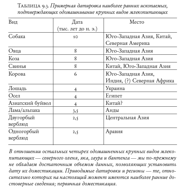 Ружья, микробы и сталь