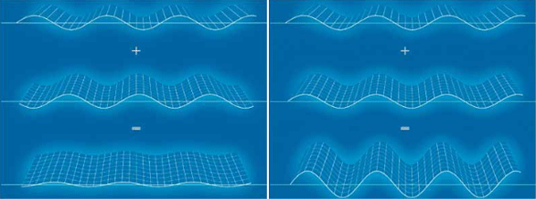 Интерференция. Волны при встрече могут усилить или ослабить друг друга.