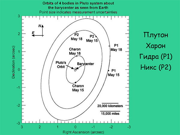 В.Г.Сурдин «Открытие новых планет». 12.06.2009