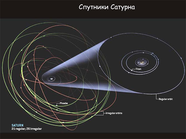 В.Г.Сурдин «Открытие новых планет». 12.06.2009