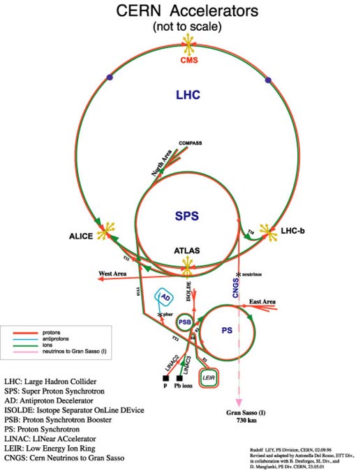 © CERN Copyright. Основные экспериментальные установки ЦЕРНа (изображение с сайта cdsweb.cern.ch)