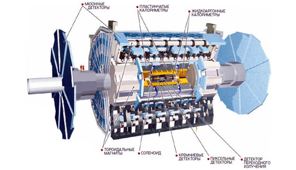 Комплекс детекторов ATLAS, расположенный в 100 м под землей, будет регистрировать столкновения протонных пучков, происходящие 40 млн раз в секунду. Даже после предварительного отбора нужно будет проанализировать гигантский объем информации (более 1 млн гигабайт в год), которую будет поставлять ATLAS. Изображение: «Популярная механика»