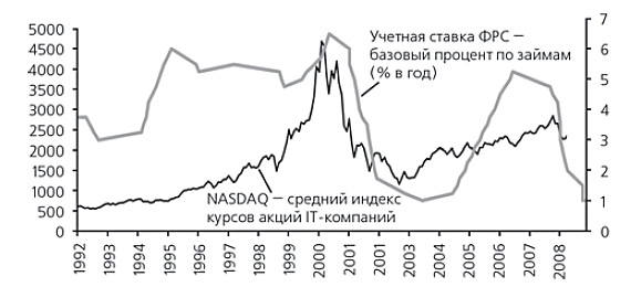 Развитие мирового финансового кризиса. Изображение: «Экология и жизнь»