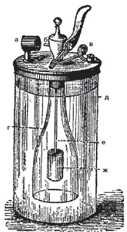 Водородное огниво Дёберейнера. Зажим для губчатой пластинки (а), сопло (б), прижимная пружина (в), открытый сосуд (г), цилиндр (д), штифт (е), цинковый цилиндр (ж). Изображение: «Химия и жизнь»