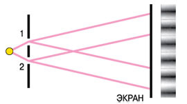 Рис. 1. Схема опыта для наблюдения интерференции. Изображение: «Наука и жизнь»