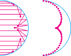 Рис. 2. Слева на зеркало запущены 14 лучей, справа — 102 луча, и отмечены точки их попарного пересечения. Изображение: «Квант»