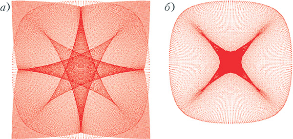 Рис. 7. Изображение на экране — стене дома — при малом удалении (а) и при большем удалении (б). Изображение: «Квант»