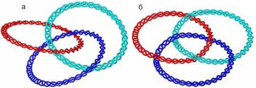 Тройной катенан (а): каждое кольцо С 1008 продето через два других. Вторая структура (б) отличается от предыдущей способом соединения колец (изображение: «Химия и жизнь»)