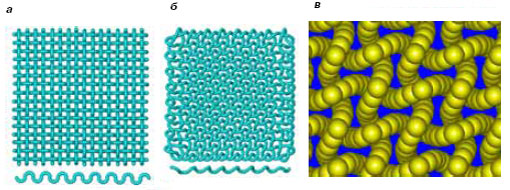 (а) Заготовка и отдельная нить карбинового коврика, (б) — то же после оптимизации геометрии; (в) фрагмент оптимизированного коврика (изображение: «Химия и жизнь»)