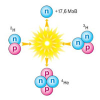 «Лидочка Гинзбург» и другие термоядерные идеи