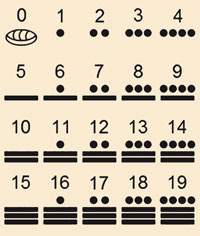 Расшифровка цифр майя. Изображение: «Наука и жизнь»