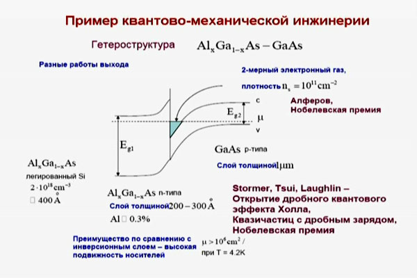 Лекция Ю. И. Лозовика