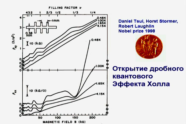 Лекция Ю. И. Лозовика