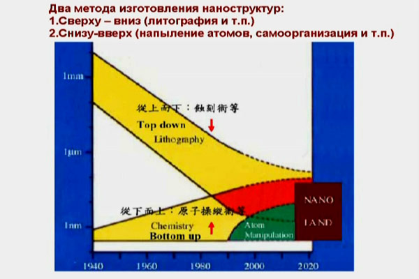 Лекция Ю. И. Лозовика
