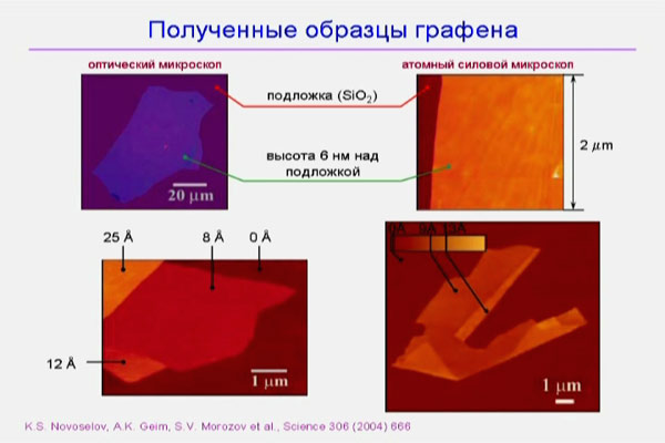 Лекция Ю. И. Лозовика