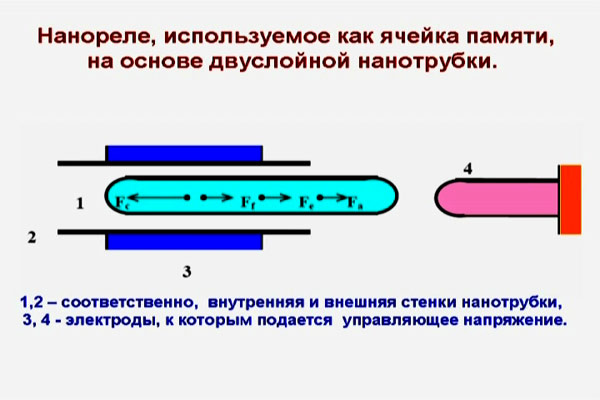 Лекция Ю. И. Лозовика
